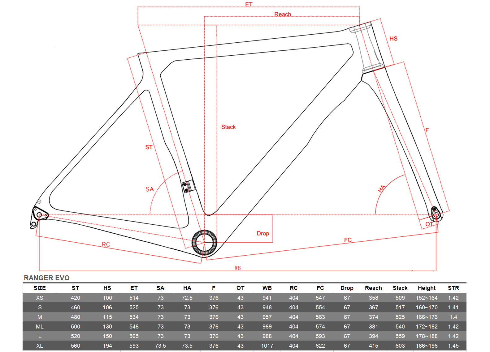 2023-RANGER-EVO-geometry