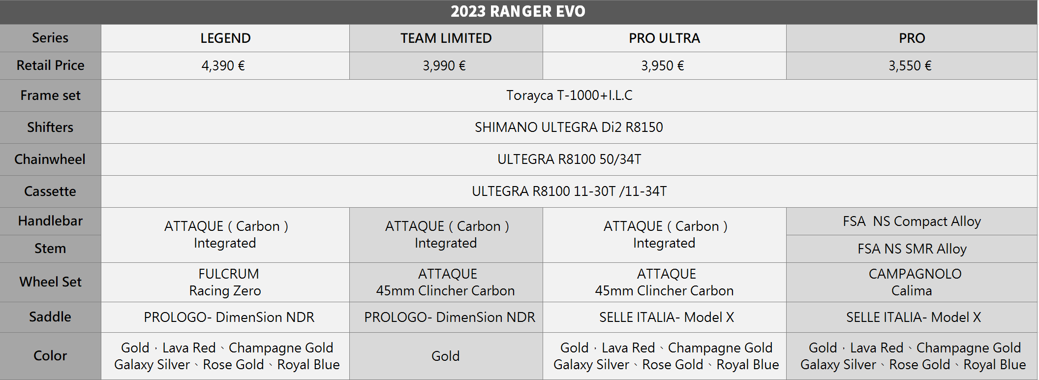 RANGER EVO spec